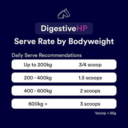 Poseidon Equine DigestiveHP