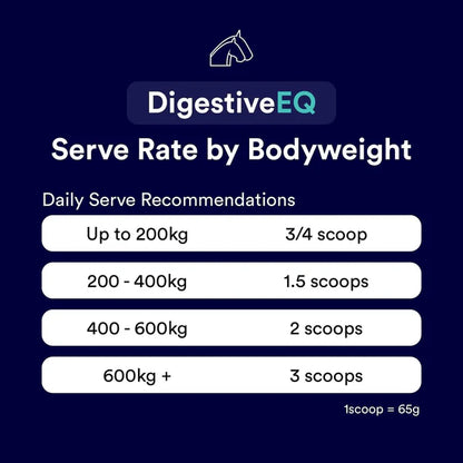 Poseidon Equine DigestiveEQ